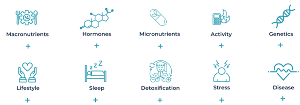 Athena Metabolism - Atlantis Medical Wellness Center